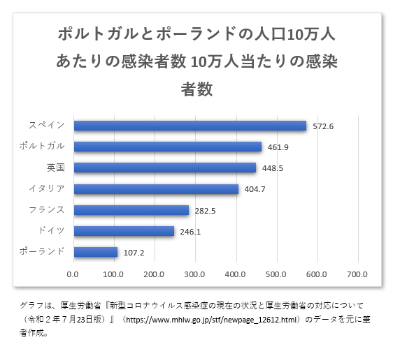 日本人はなぜ 新型コロナウィルスに感染しにくく重症化しにくいのか 諸説を集めてみた結果 Cube Media