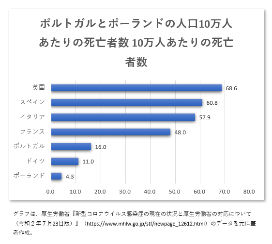 日本人はなぜ 新型コロナウィルスに感染しにくく重症化しにくいのか 諸説を集めてみた結果 Cube Media