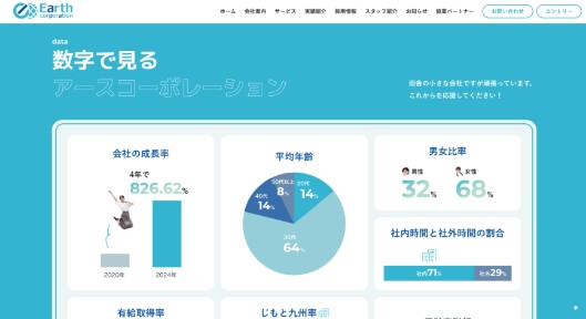 アースコーポレーションFV